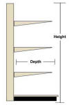 Wall Gondola Shelving Sizes